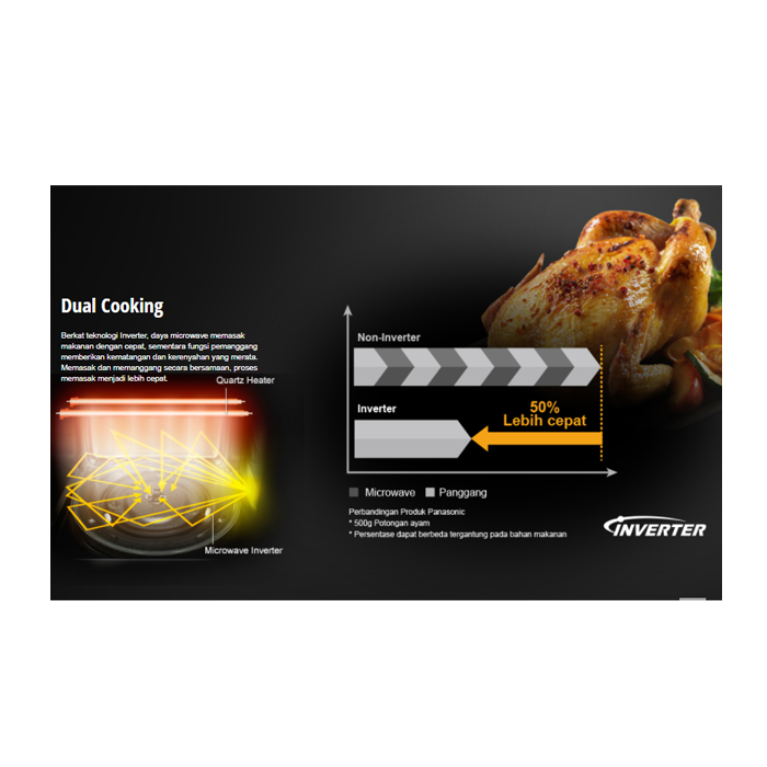 Panasonic Microwave Oven Grill 31 Liter - NNGT65JBTTE